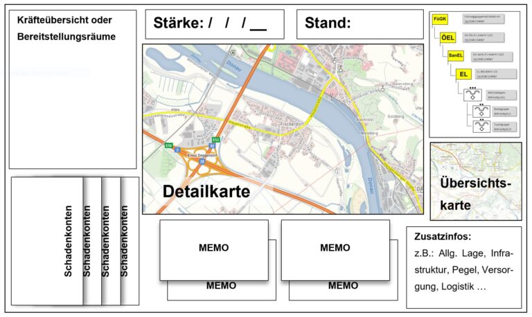 Schematische Darstelung einer Lagekarte