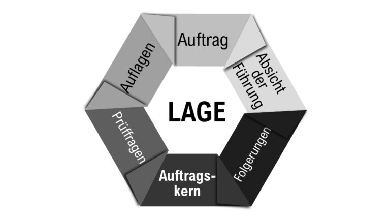 F&uuml;hrungsvorgang (Teil 2): die Auftragsauswertung