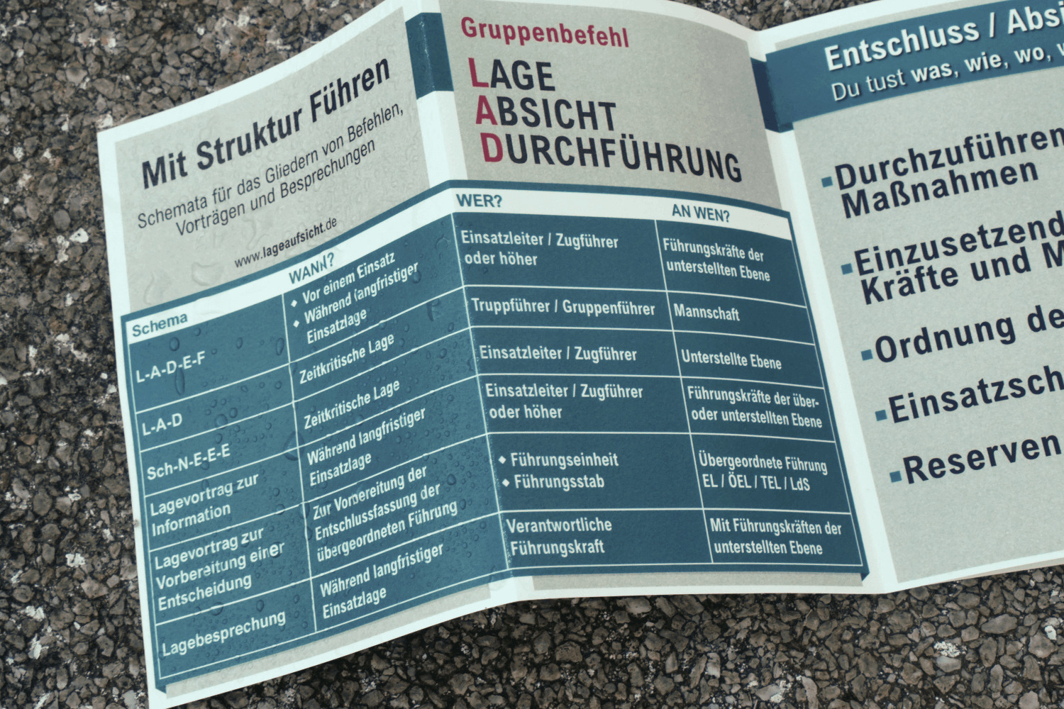 Taschenkarte mit Befehlsschemata